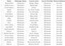 do web research, data capturing, and shopify entry